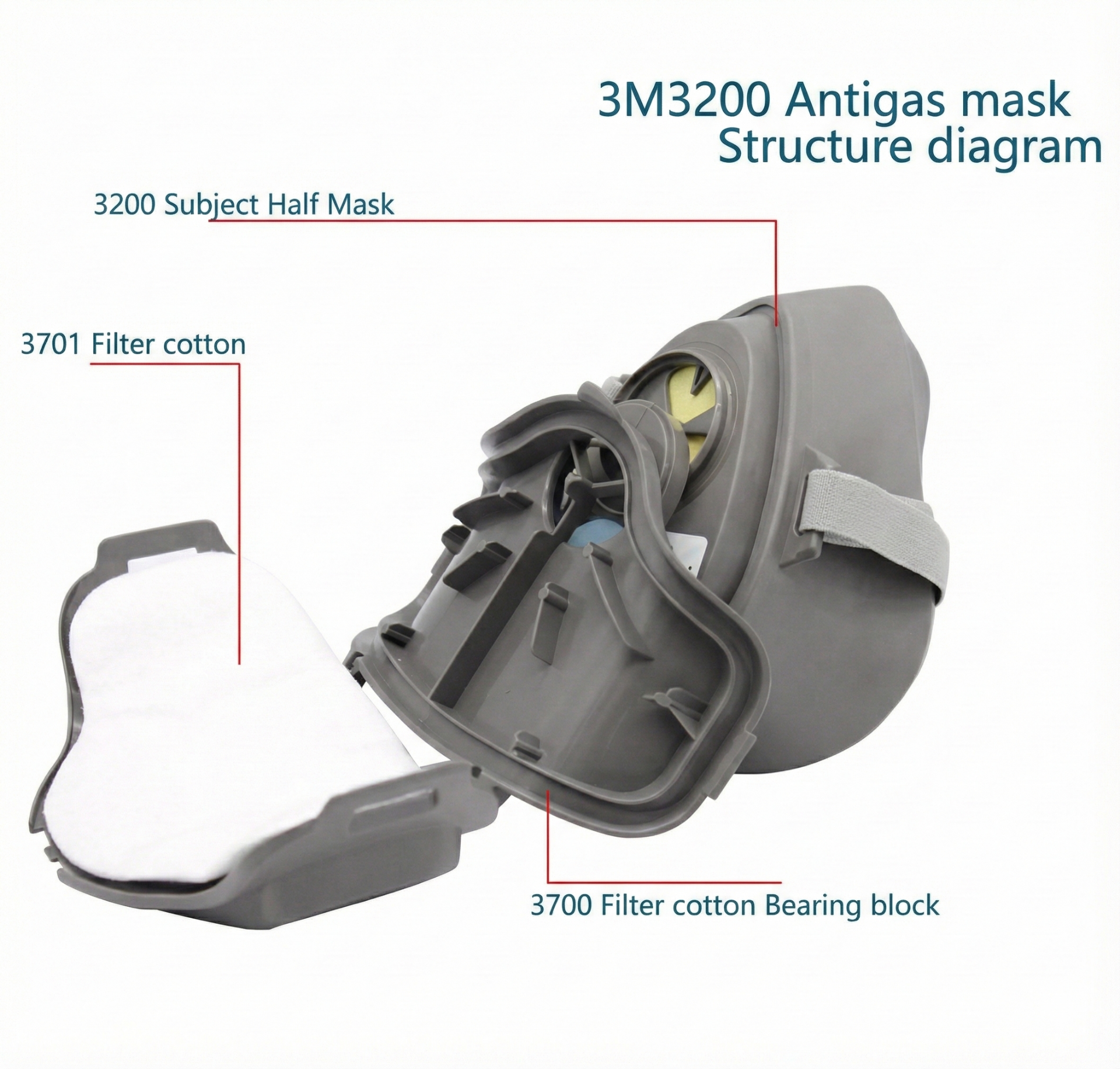 Buy 3M 3200 Reusable Half Mask Respirator for Versatile Respiratory ...